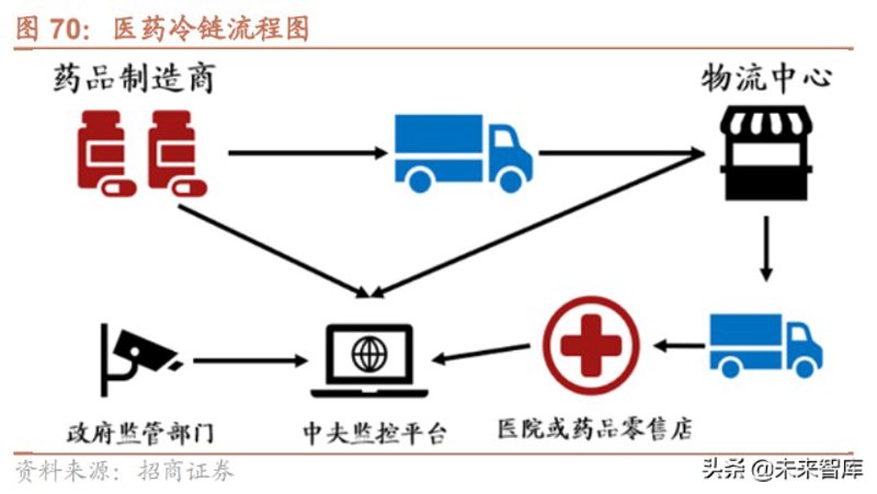医疗供应链优化:从生产到医院的高效旅程