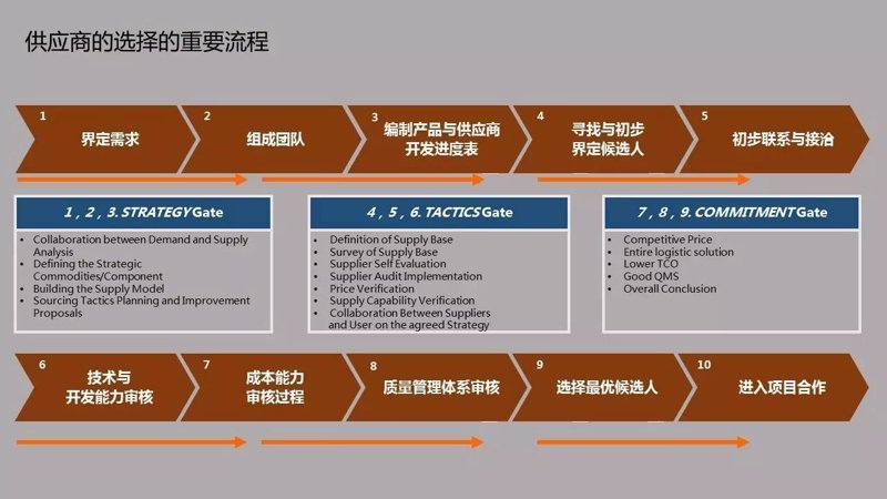 优化医院药品管理:医疗供应链的变革之路