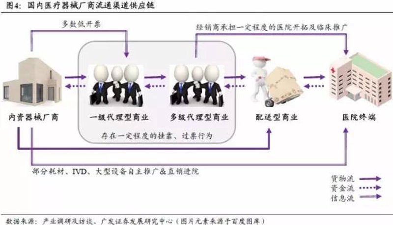医院配送,一场效率与人性的较量